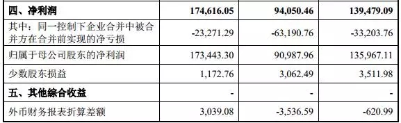 è¿ˆç‘žåŒ»ç–—ä½Žè°ƒå‘å¸ƒæ‹›è‚¡ä¹¦ï¼šåƒäº¿å¸‚å€¼åŒ»æ¢°ä¼ä¸šå°†è¯žç”Ÿ