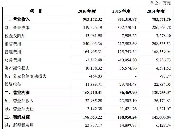 è¿ˆç‘žåŒ»ç–—ä½Žè°ƒå‘å¸ƒæ‹›è‚¡ä¹¦ï¼šåƒäº¿å¸‚å€¼åŒ»æ¢°ä¼ä¸šå°†è¯žç”Ÿ