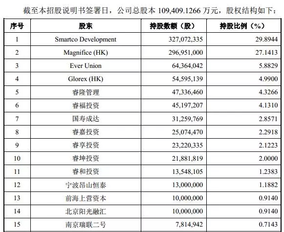 è¿ˆç‘žåŒ»ç–—ä½Žè°ƒå‘å¸ƒæ‹›è‚¡ä¹¦ï¼šåƒäº¿å¸‚å€¼åŒ»æ¢°ä¼ä¸šå°†è¯žç”Ÿ