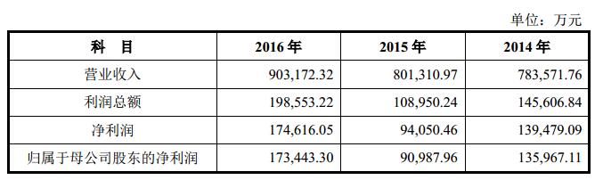 æˆ‘å›½æœ€å¤§åŒ»ç–—å™¨æ¢°å…¬å¸è¿ˆç‘žå¯åŠ¨Aè‚¡ä¸Šå¸‚è·¯