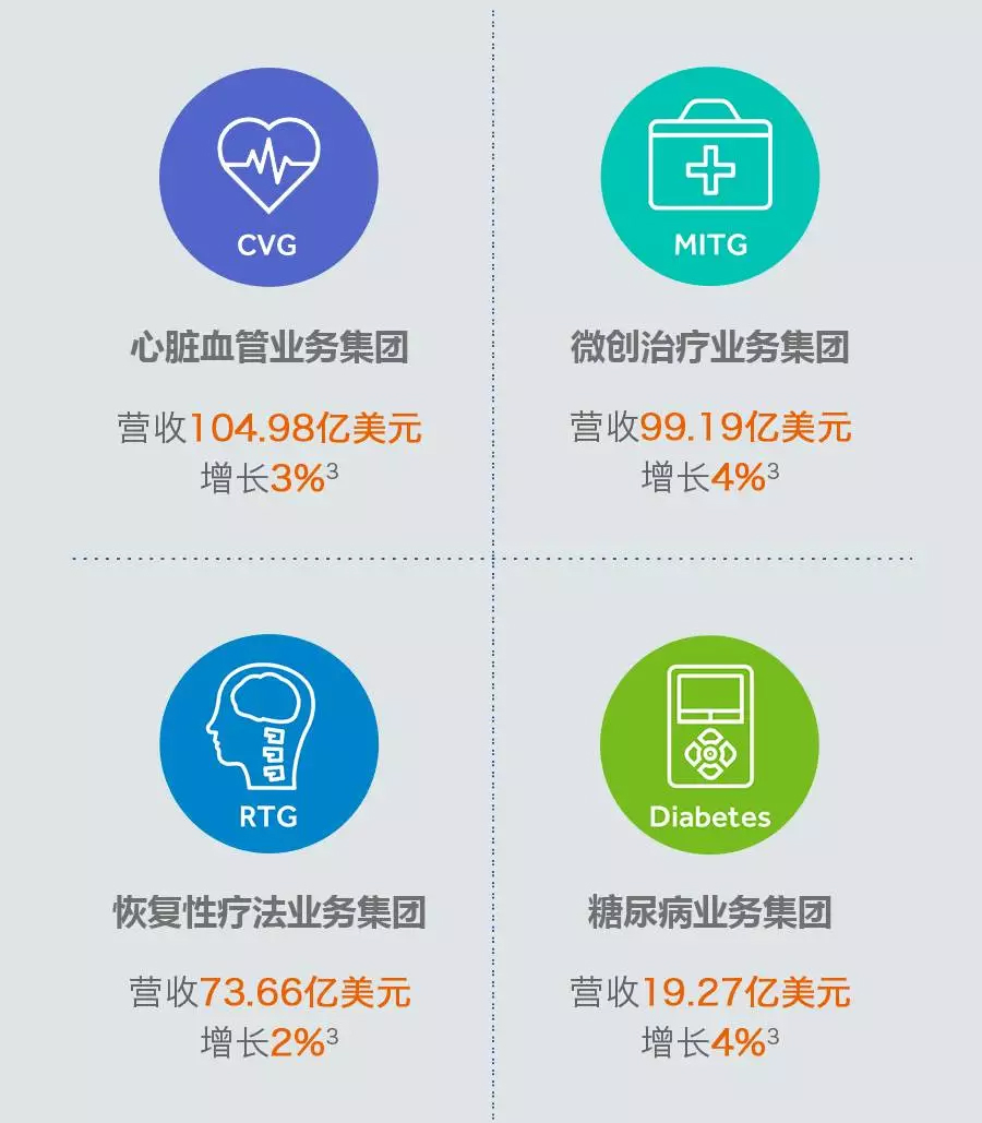 ç¾Žæ•¦åŠ›2017è´¢æŠ¥å‡ºç‚‰ï¼šå…¨å¹´è¥ä¸šæ”¶å…¥è¾¾297äº¿ç¾Žå…ƒ