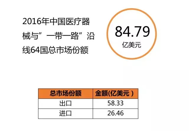 ä¸­å›½åŒ»ç–—å™¨æ¢°ä¸Žâ€œä¸€å¸¦ä¸€è·¯â€å›½å®¶æ€»è´¸æ˜“é¢æŽ’è¡Œæ¦œå‡ºç‚‰