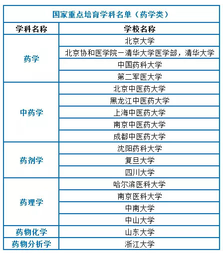 2017é«˜è€ƒï¼šè¿™äº›åŒ»å­¦é«˜æ ¡æœ€çƒ­é—¨