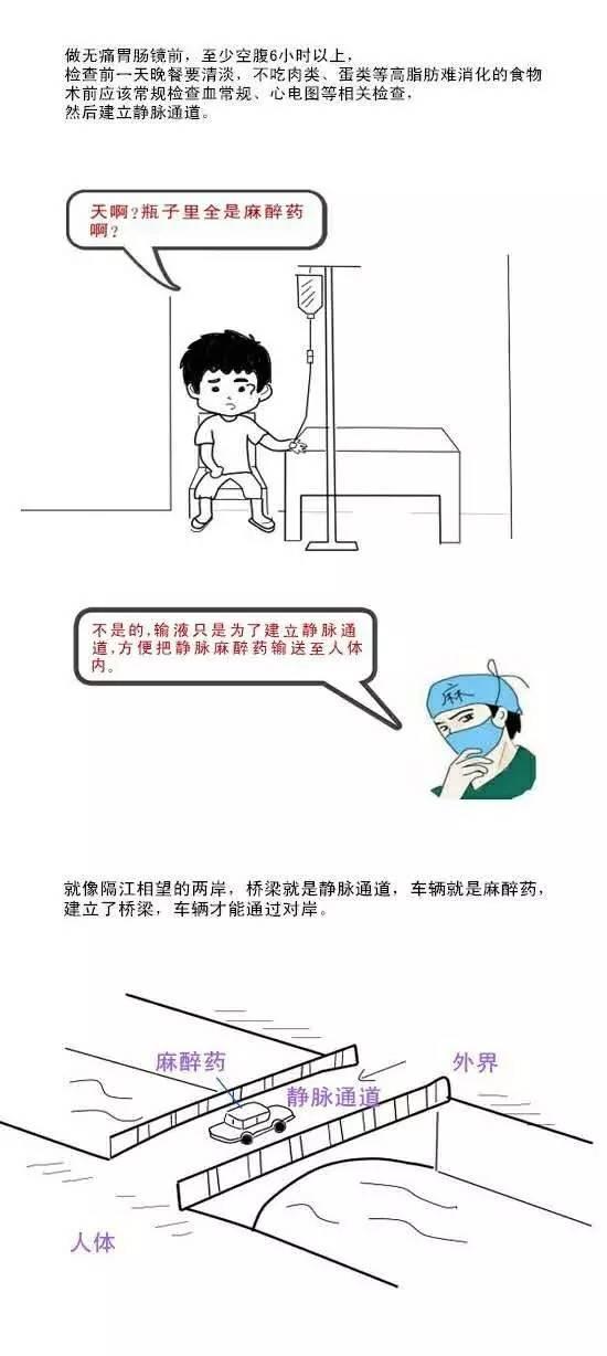 éº»é†‰åŒ»ç”Ÿçœ¼ä¸­çš„æ— ç—›èƒƒè‚ é•œæ˜¯æ€Žæ ·çš„ï¼Ÿ