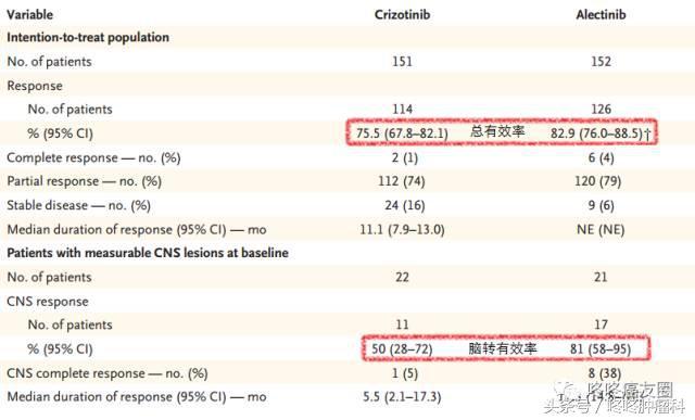 è‰¾ä¹æ›¿å°¼å®Œçˆ†å…‹å”‘æ›¿å°¼ï¼šè‚ºç™Œæ²»ç–—æœ‰æ•ˆçŽ‡92% VS 79%