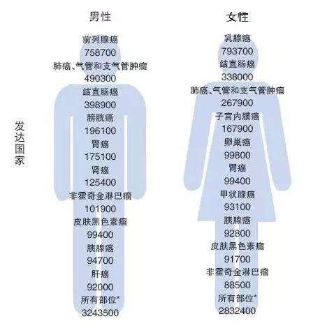 BRCA1/2ä¸ºå®¶æ—æ€§ä¹³è…ºç™Œæ˜“æ„ŸåŸºå› 