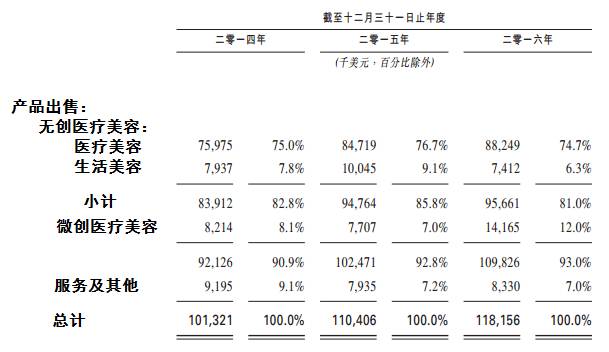 Sisramå‘å¸ƒæ‹›è‚¡ä¹¦ï¼šå¤æ˜ŸåŒ»æ¢°åƒäº¿å¸å›½å³å°†è¯žç”Ÿ