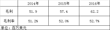 Sisramå‘å¸ƒæ‹›è‚¡ä¹¦ï¼šå¤æ˜ŸåŒ»æ¢°åƒäº¿å¸å›½å³å°†è¯žç”Ÿ