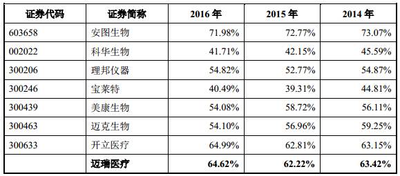 Sisramå‘å¸ƒæ‹›è‚¡ä¹¦ï¼šå¤æ˜ŸåŒ»æ¢°åƒäº¿å¸å›½å³å°†è¯žç”Ÿ