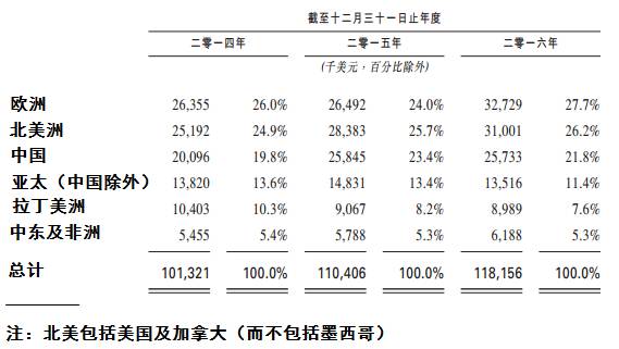 Sisramå‘å¸ƒæ‹›è‚¡ä¹¦ï¼šå¤æ˜ŸåŒ»æ¢°åƒäº¿å¸å›½å³å°†è¯žç”Ÿ