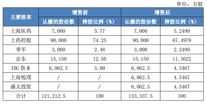 è…¾è®¯æŽ¨åŠ¨ç”µå­å¤„æ–¹ä¸ŽåŒ»ä¿åœ¨çº¿æ”¯ä»˜æ™®åŠ