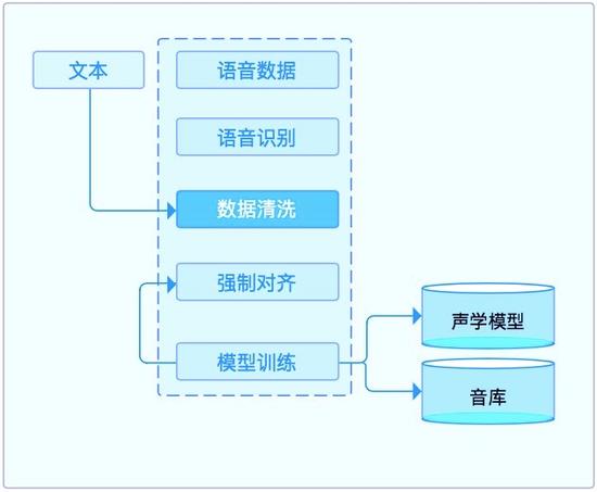 è®©æœºå™¨è¯´è¯æ›´è‡ªç„¶ è¯­éŸ³åˆæˆè¿˜èƒ½å¹²ä»€ä¹ˆï¼Ÿ