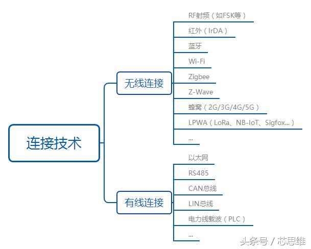 æµ·å°”U+ Bridgeæ‰“é€ æ™ºèƒ½å®¶å±…ç”Ÿæ€ç³»ç»Ÿ