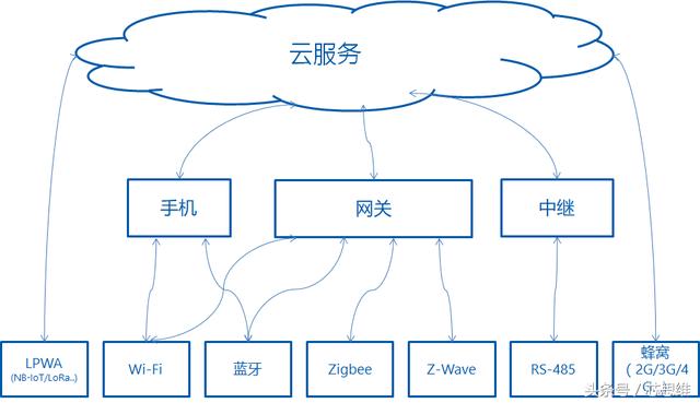 æµ·å°”U+ Bridgeæ‰“é€ æ™ºèƒ½å®¶å±…ç”Ÿæ€ç³»ç»Ÿ