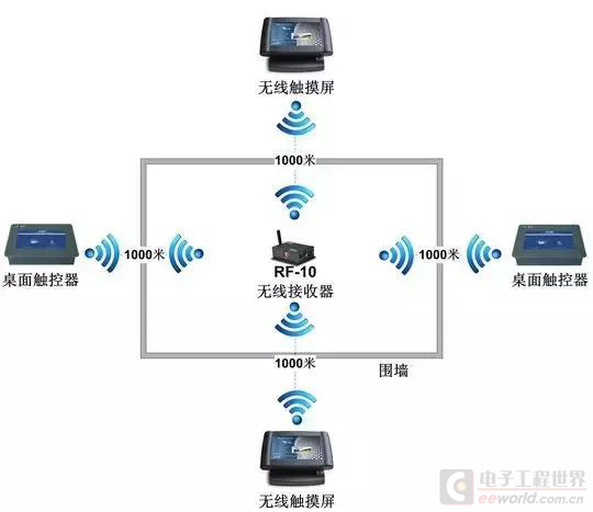 ä¸»æµæ™ºèƒ½å®¶å±…é€šä¿¡æŠ€æœ¯é™¤äº†ZigBeeã€WiFiï¼Œè¿˜æœ‰å“ªäº›ï¼Ÿ