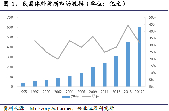 IVDè¡Œä¸šé»„é‡‘ç»†åˆ†é¢†åŸŸä¹‹åŒ–å­¦å‘å…‰æ·±åº¦æŠ¥å‘Š