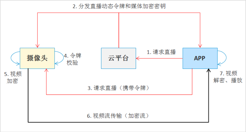 ä¸­å…´é€šè®¯å››é‡ä¿éšœï¼Œç ´æ™ºèƒ½å®¶å±…éšå¿§