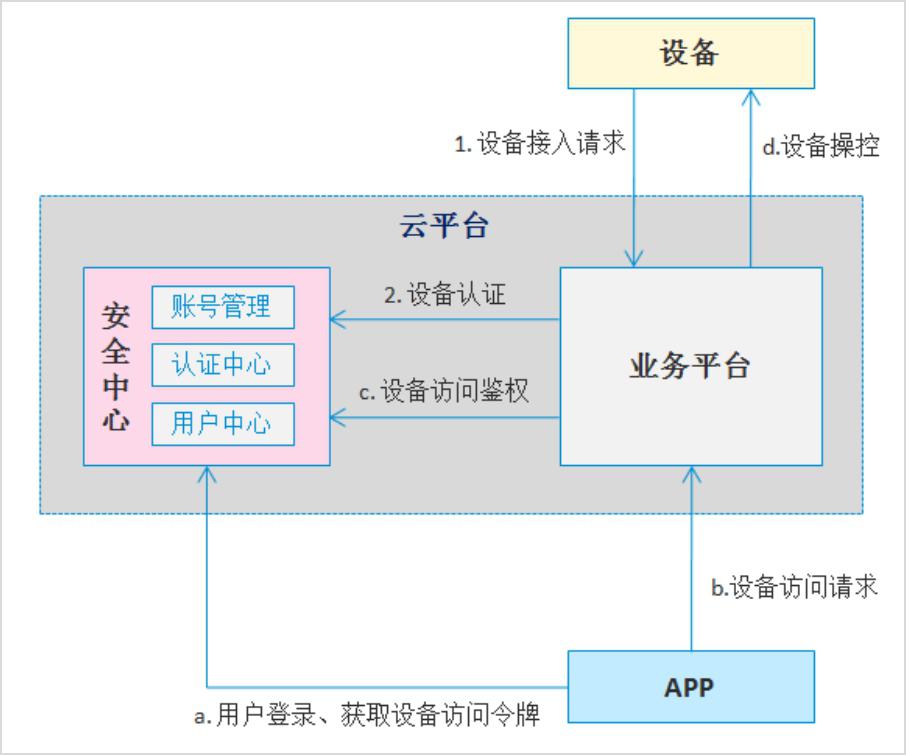 ä¸­å…´é€šè®¯å››é‡ä¿éšœï¼Œç ´æ™ºèƒ½å®¶å±…éšå¿§