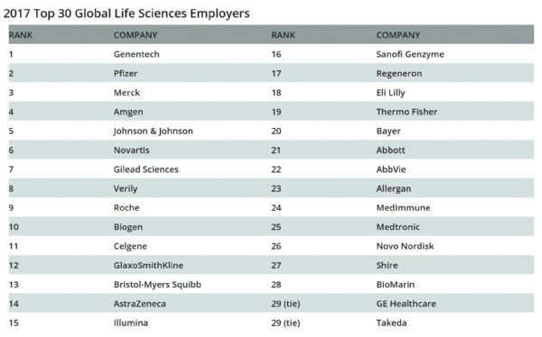 ç›˜ç‚¹ç”Ÿå‘½ç§‘å­¦é¢†åŸŸç†æƒ³å…¬å¸TOP 30