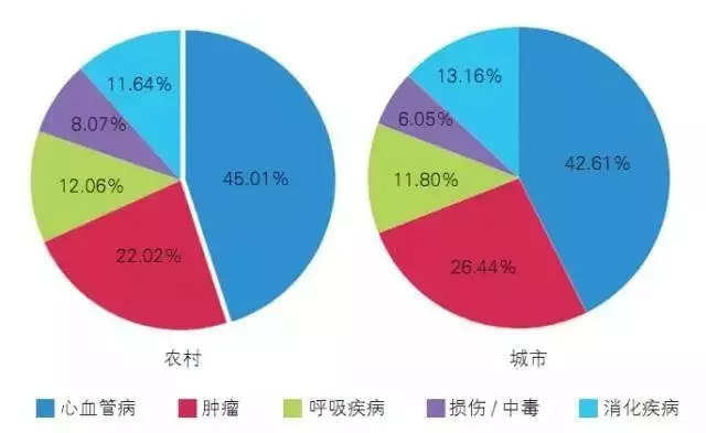 ä¸­å›½2016å¿ƒè¡€ç®¡ç—…æŠ¥å‘Šå‡ºç‚‰ï¼šæ•°æ®æƒŠäºº