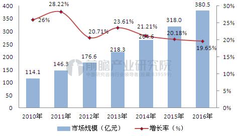 å‘å±•æ™ºæ…§åŒ»ç–— ä¸ºæ°‘ç¼“è§£çœ‹ç—…ä¹‹å¿§