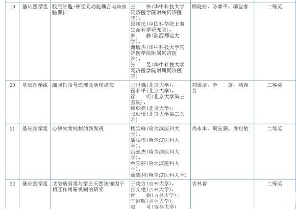 2017å¹´åº¦å›½å®¶ç§‘æŠ€å¥–å…¬å¸ƒåˆè¯„ç»“æžœï¼šç”Ÿç‰©åŒ»å­¦ç±»æ½25é¡¹