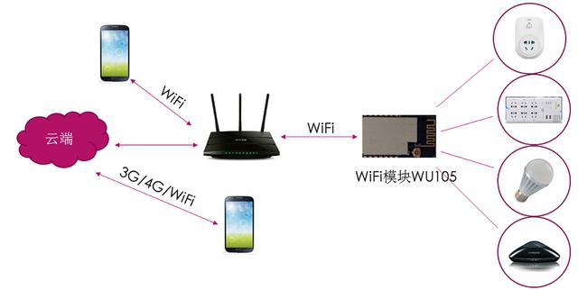 è§£æžWiFiæ¨¡å—æ™ºèƒ½å¼€å…³åœ¨æ™ºèƒ½å®¶å±…ä¸­çš„åº”ç”¨