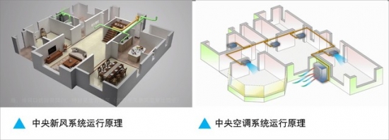 Can't figure out the central air conditioning and fresh air system? Look at it at a speed