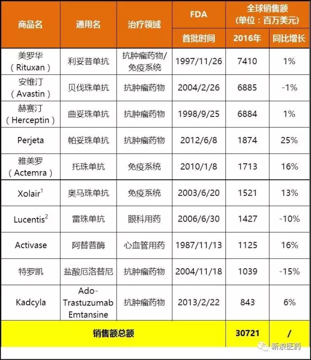 ç›˜ç‚¹ç½—æ°åœ¨åŽä¸Šå¸‚çš„é‡ç‚¹å“ç§ï¼šæœ€ç•…é”€ç«Ÿäº§å“ä¸æ˜¯è¡€ç³–ä»ª