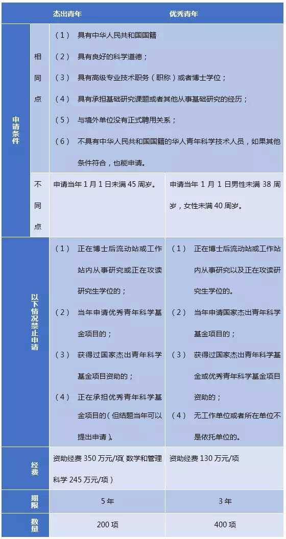 2017å¹´åº¦å›½å®¶åŒ»å­¦æ°å‡ºé’å¹´è¯„å®¡åå•å‡ºç‚‰