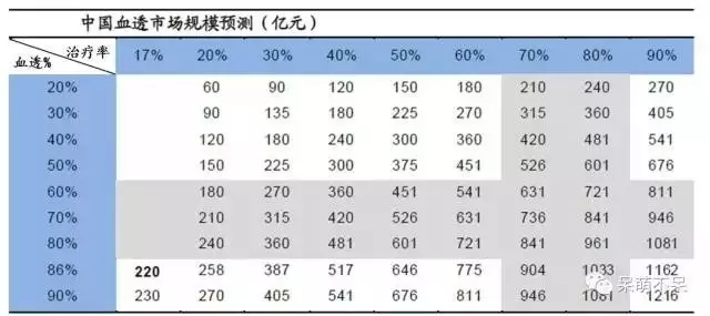 è§£æžå…¨çƒè¡€æ¶²é€æžé¢†åŸŸé¾™å¤´è€å¤§ç‚¼æˆè®°