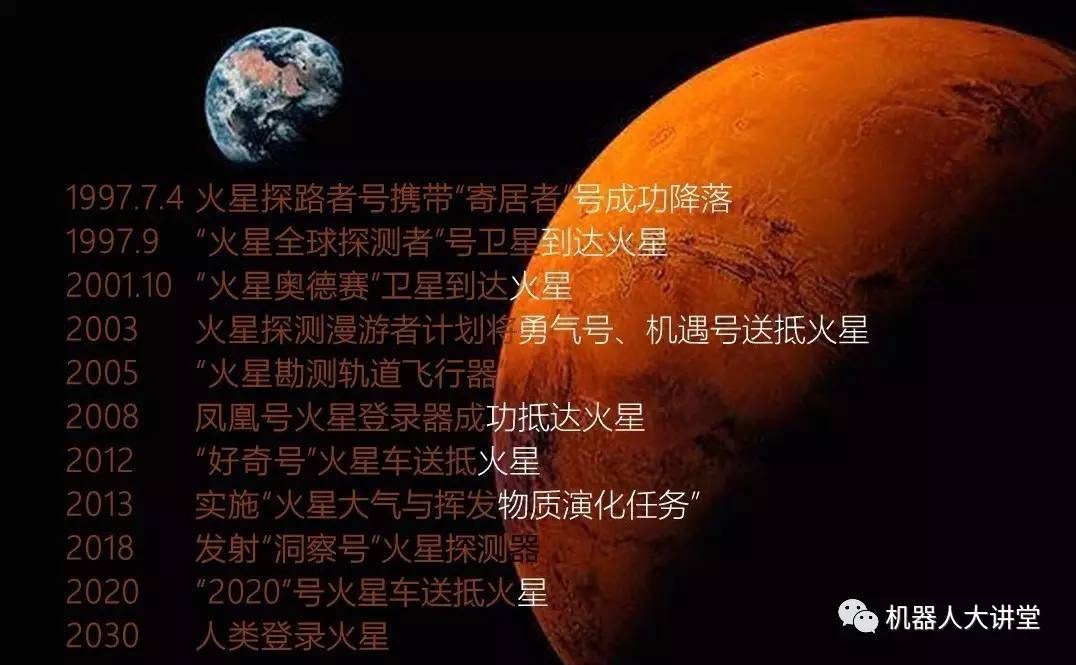 NASAç«æ˜ŸæŽ¢æµ‹20å‘¨å¹´æœºå™¨äººå®¶æ—å¤§æ­ç§˜ï¼20å¹´å‰è½»è§†ï¼Œ20å¹´è¿½éš