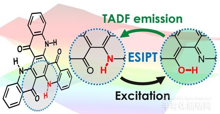 New discovery of reversible hydrogen to provide efficient OLEDs