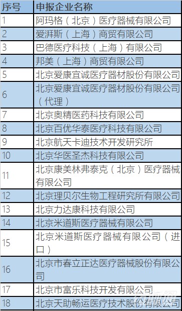 120å®¶åŒ»ç–—å™¨æ¢°ä¼ä¸šè¢«æŠ•è¯‰ï¼šç¾Žæ•¦åŠ›ã€å¼ºç”Ÿã€æŸ¯æƒ ç­‰ä¸Šâ€œé»‘æ¦œâ€ï¼