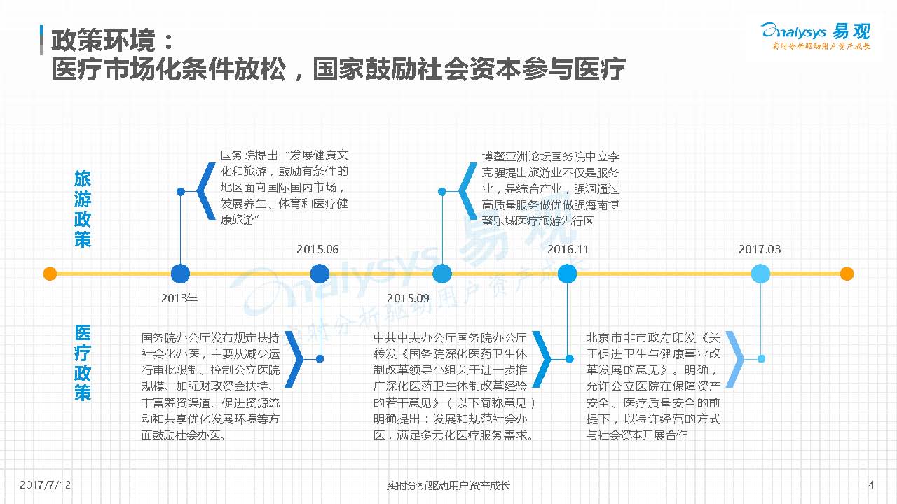 2017å¹´åº¦æµ·å¤–åŒ»ç–—å¸‚åœºåˆ†æžæŠ¥å‘Šå‡ºç‚‰