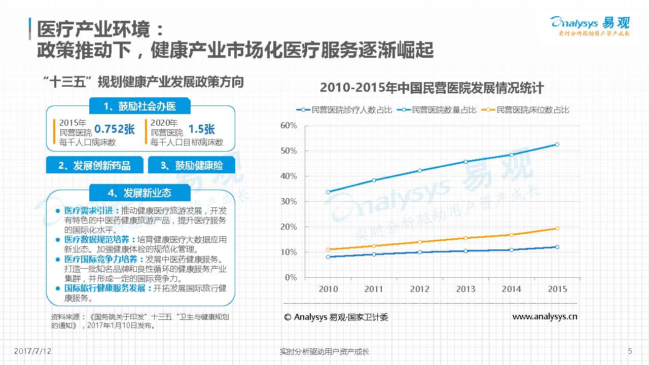 2017å¹´åº¦æµ·å¤–åŒ»ç–—å¸‚åœºåˆ†æžæŠ¥å‘Šå‡ºç‚‰