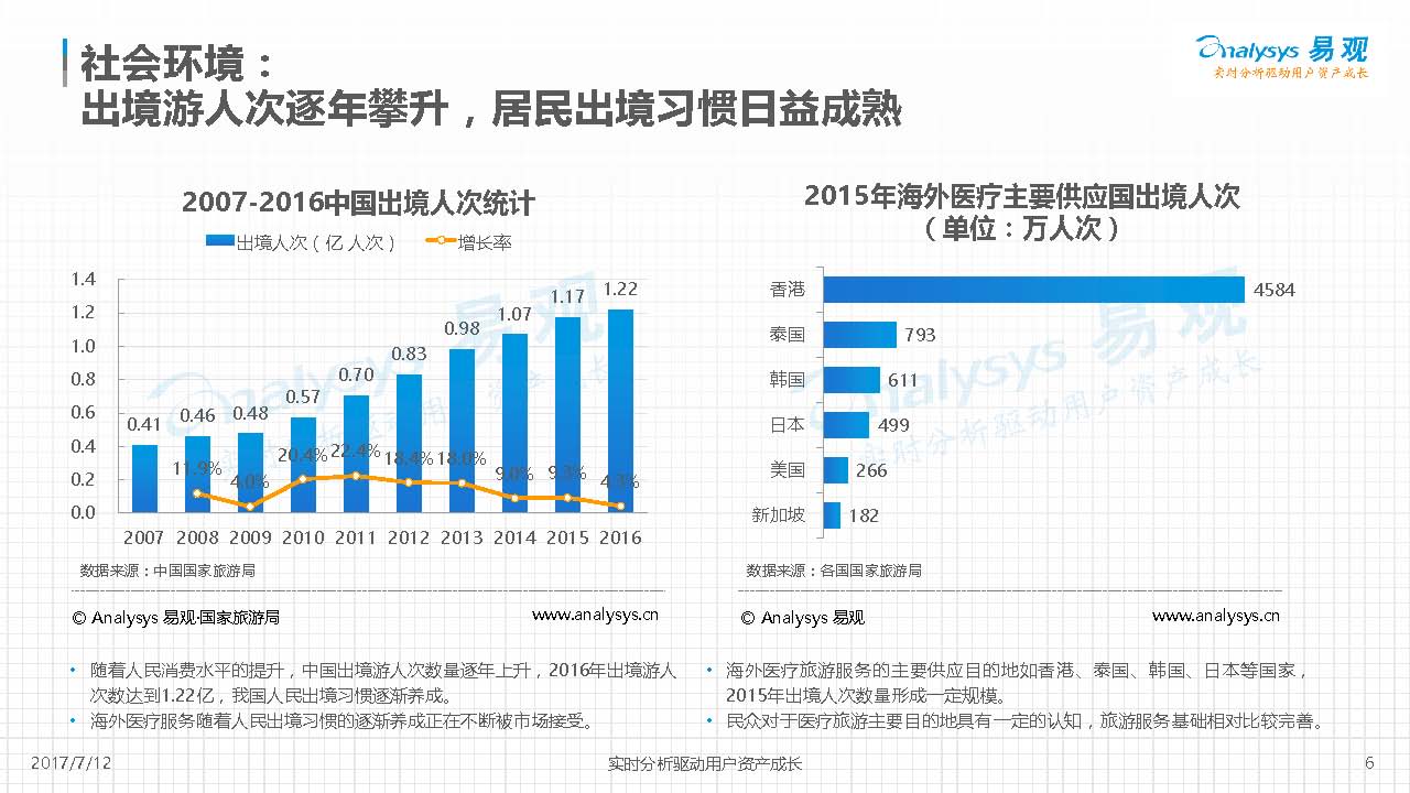 2017å¹´åº¦æµ·å¤–åŒ»ç–—å¸‚åœºåˆ†æžæŠ¥å‘Šå‡ºç‚‰