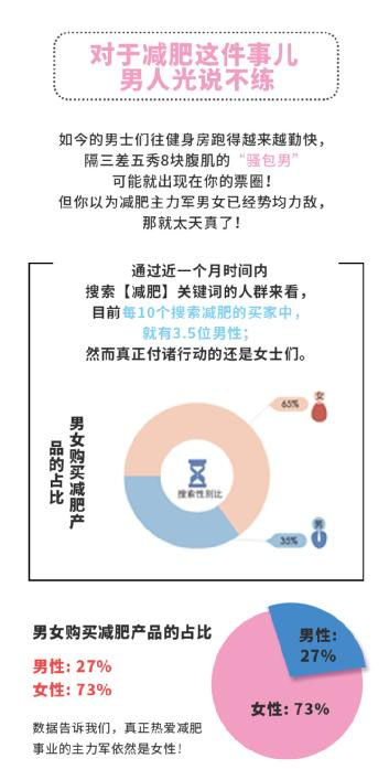 é˜¿é‡Œå¥åº·å‘å¸ƒå‡è‚¥è¶£å‘³ç™½çš®ä¹¦ï¼šå“ªä¸ªçœæœ€æ€•èƒ–ï¼Ÿ