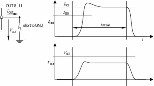 Short circuit protection during turn-on