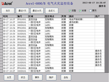 China Hardware Business Network