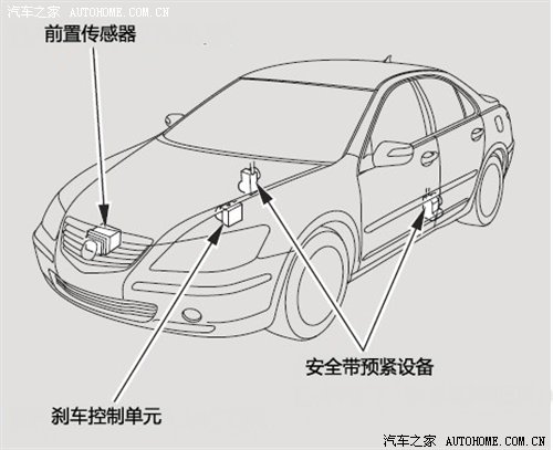 è‡ªåŠ¨å¸®ä½ åˆ¹è½¦ æ€åŸŸè£…å¤‡CMBSé˜²ç¢°æ’žç³»ç»Ÿ æ±½è½¦ä¹‹å®¶