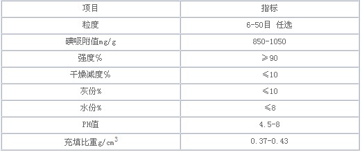 Gold activated carbon technical parameters