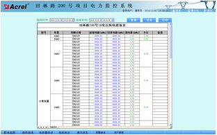 China Hardware Business Network