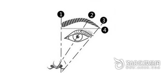 What do you need to pay attention to in the tattoo? The process of understanding the semi-permanent eyebrows soon