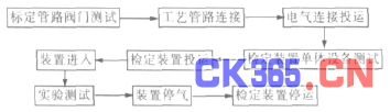 Flowmeter information network content picture