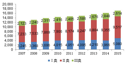 æ–°åŒ»æ”¹çŽ¯å¢ƒä¸‹ï¼šåŒ»æ¢°ä¼ä¸šâ€œä¸¤ç¥¨åˆ¶â€æ˜¯åˆ©æ˜¯å¼Šï¼Ÿ