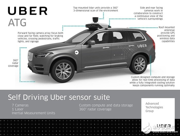 Uber self-driving car crash event _ basic architecture