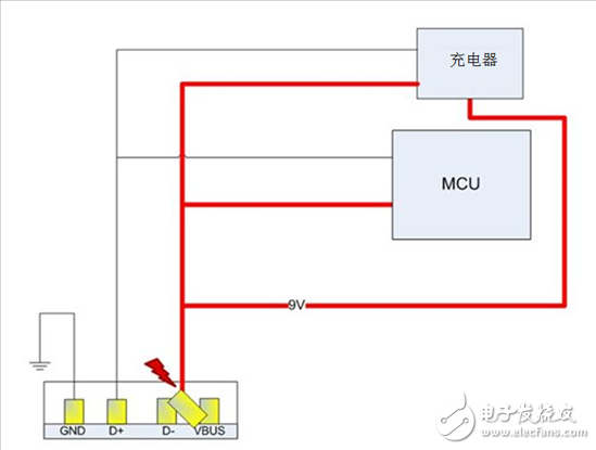 How to avoid short circuit of EPOS processor under 9V USB charging condition