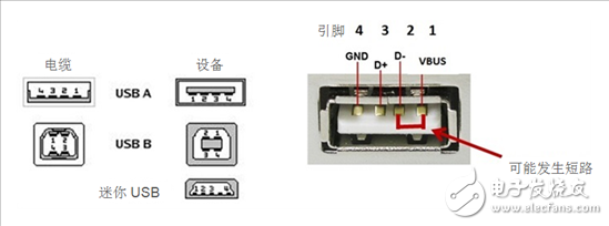 How to avoid short circuit of EPOS processor under 9V USB charging condition