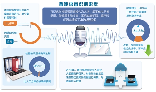 äººå·¥æ™ºèƒ½èµ°è¿›æ³•é™¢ ç ´è§£â€œæ¡ˆå¤šäººå°‘â€éš¾é¢˜